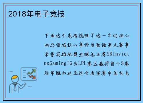 2018年电子竞技